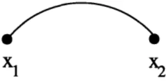 Figure  3-1:  Depiction  of second  order  moment,  (xlx 2 ).