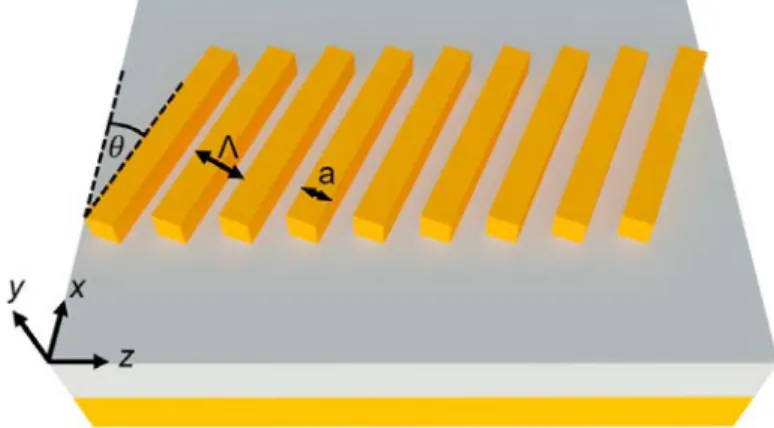 Fig. 1 illustrates a subwavelength waveguide where the individual segments have been tilted by an angle θ with respect  to the direction of propagation of light (z-axis)