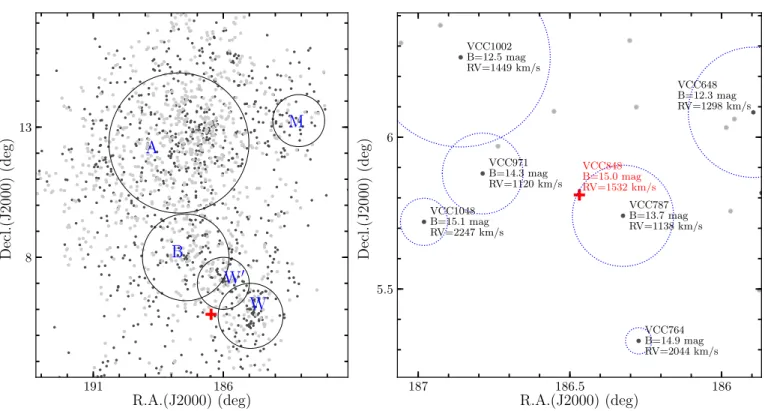 Figure 1. Location of VCC848 in the sky area of the Virgo cluster. The left panel presents the spatial distribution of redshift-confirmed (black symbols) or candidate (gray dots) VCC galaxies according to the most recent compilation of redshift measurement