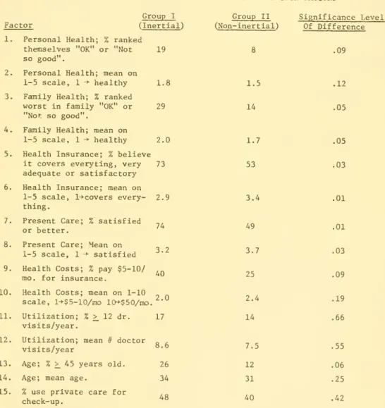 TABLE II