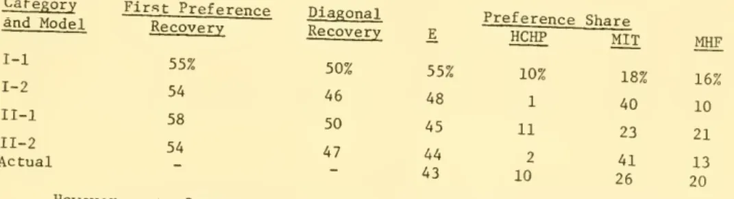 TABLE VI