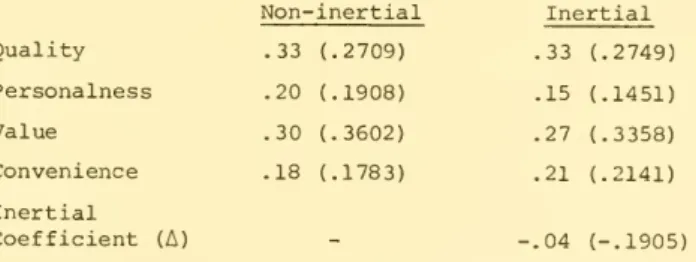 TABLE VII