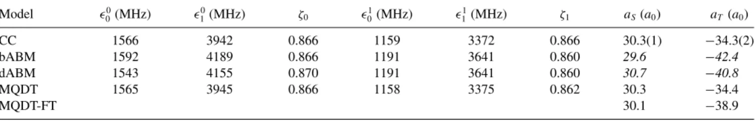 TABLE I. List of bound-state energies S l , wave-function overlaps ζ l , and background scattering lengths a S for singlet (S = 0) and triplet (S = 1) potentials