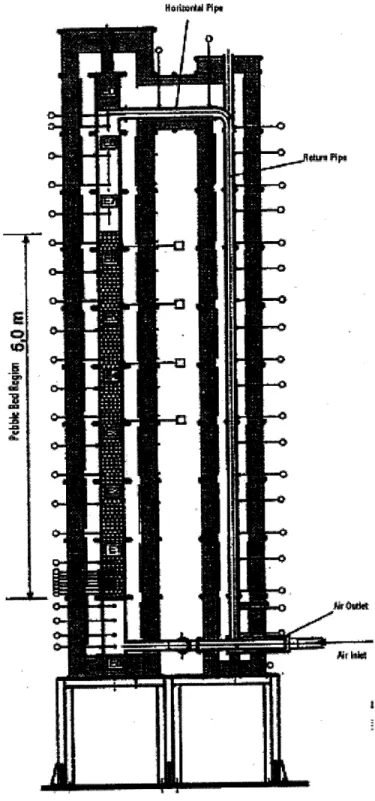 FIGURE  3-3:  NACOK  EXPERIMENTAL  SETUP
