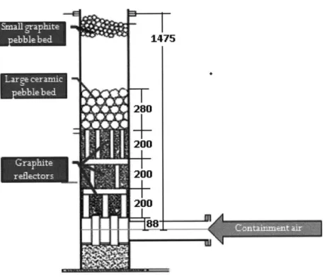 FIGURE  3-4:  NACOK  OPEN  AND  RETURN  CHIMNEY  HOT  LEG  SCHEMATIC  (DIMENSIONS  IN  MM)