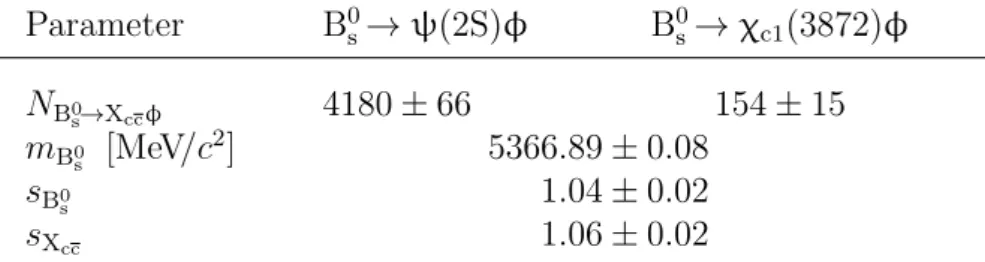 Table 1: Signal yields, N B 0 s →X cc φ , mass of the B 0 s meson, m B 0 s , and detector resolution scale factors, s B 0