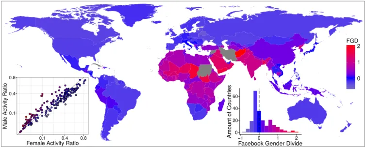 Fig. 1 shows a world map with countries colored according to their FGD, revealing that many countries are very close to  gen-der equality in Facebook (blue color in Fig