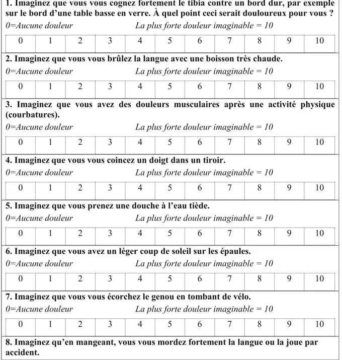 Tableau 1 Version franc¸aise du Pain Sensitivity Questionnaire (PSQ-F)