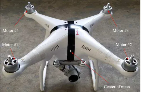 Figure 5: Drone center of mass and motor identification 