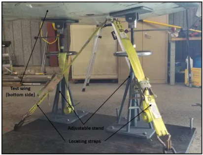 Figure 23: Wings test stand  3.2 Wing Test Data Analysis 