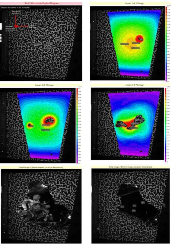 Figure 12: DIC data: Out of plane displacement at key points (Test #1) 