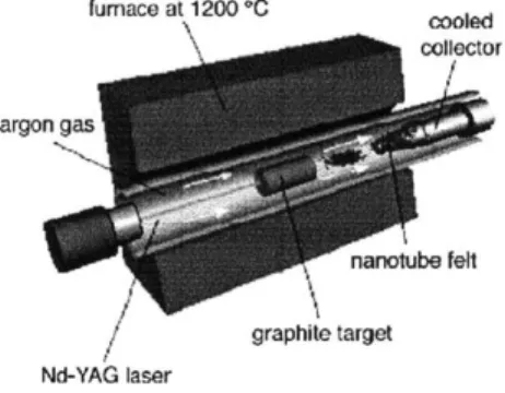 Figure 2.3: Pictured  is a  diagram  of the laser  ablation process where a  laser vaporizes  a graphite  target