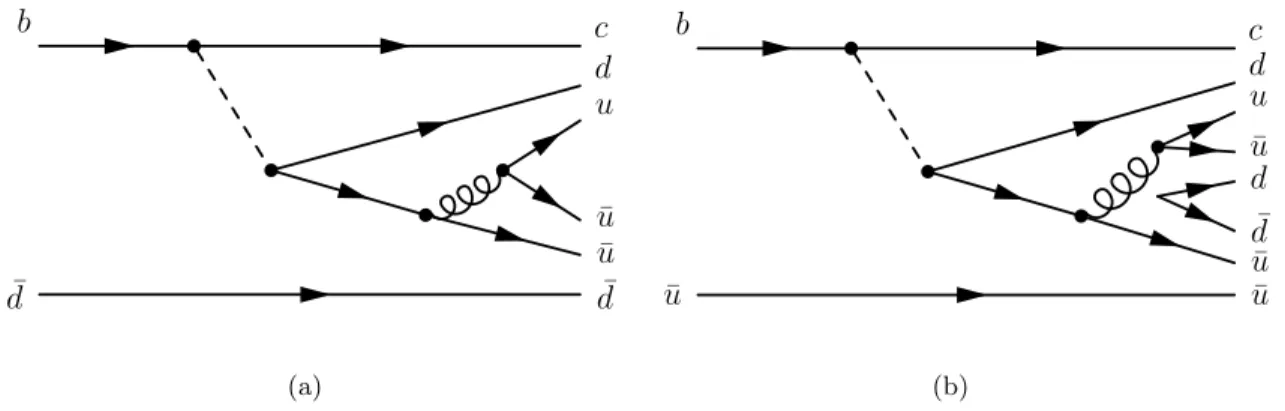 Figure 1: Feynman diagrams for (a) B 0 → Λ + c p and (b) B − → Λ + c pπ − , in which the B meson decays weakly via internal W emission.
