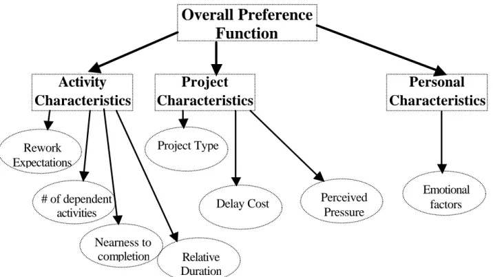 Figure 3: Attribute Hierarchy Tree Relative 