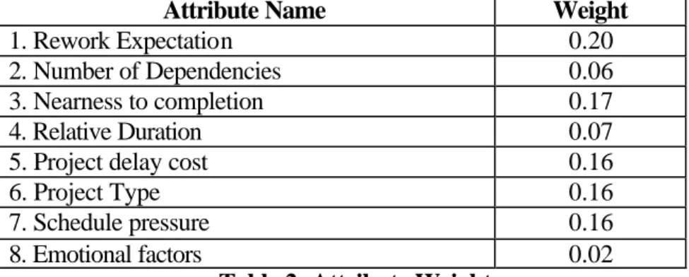 Table 3: Activity Data 