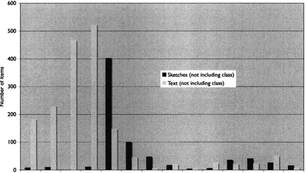 Figure  7. Comparison  of sketches or class  notes.