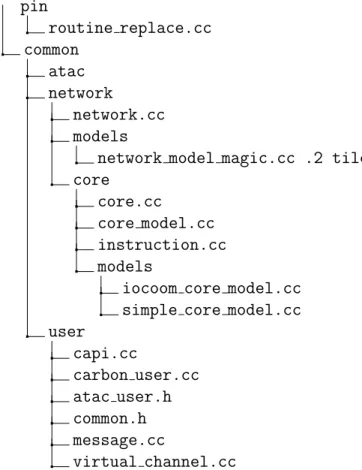 Figure 4-3: Locations of modifications on Graphite (.h header file is omitted in case .cc file is in the list.)