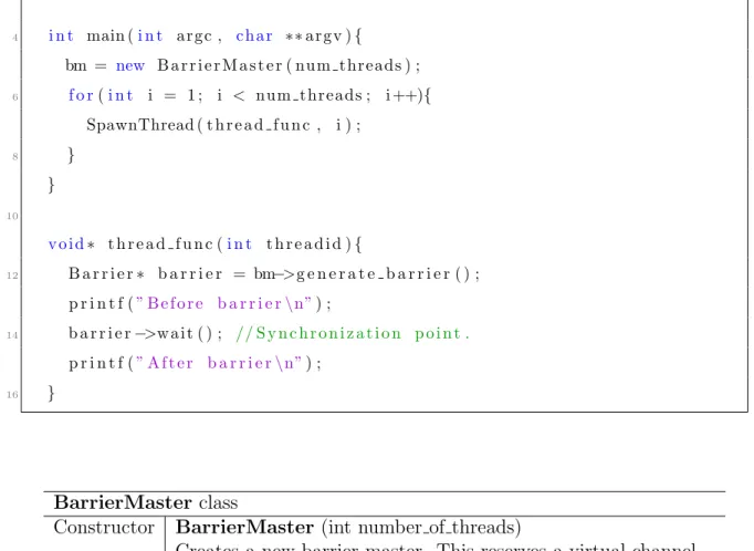 Table 5.1: API of broadcast-based barrier: BarrierMaster works as global barrier object and Barrier class is an access point from a core.