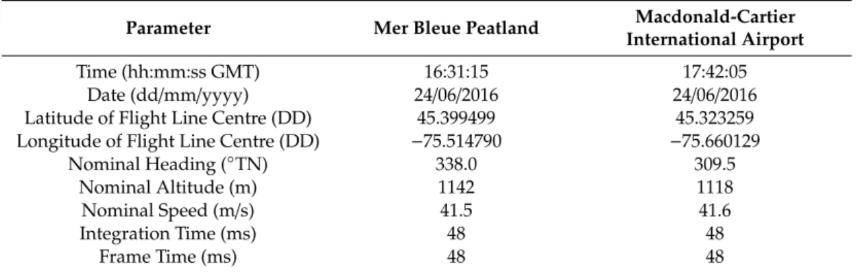 Table 1. Flight parameters for the hyperspectral data acquired over the Mer Bleue Peatland and the Macdonald-Cartier International Airport.