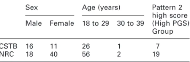 Table 1 summarises their characteristics. All participants were university students, and none was older than 32 years of age