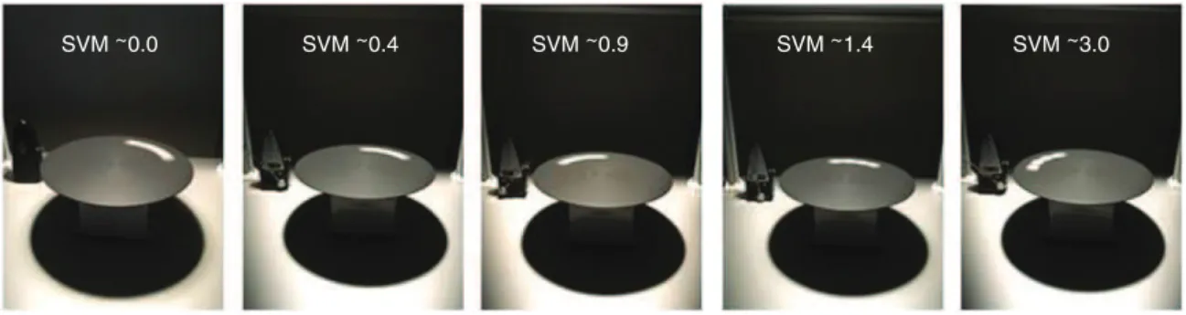 Figure 3 This series of images shows conceptually the effect of increasing the SVM on the detection of the stroboscopic effect on the rotating disc.