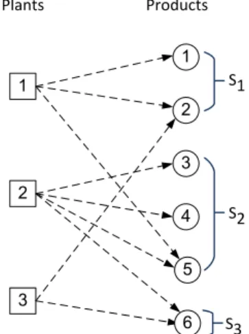 Figure 1: Illustration of a long chain in an unbalanced system