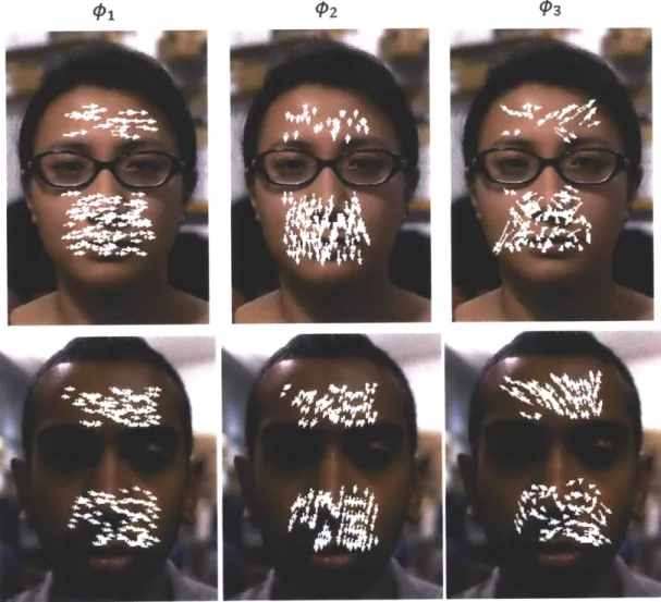 Figure  3-4:  Examples  of the first  three  eigenvectors  for  two subjects.  Each  white  arrow on  a  face  represents  the  magnitude  and  direction  of  a  feature  point's  contribution  to that  eigenvector
