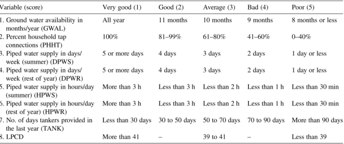 Table 1. Water service variables, levels, and ordinal values.