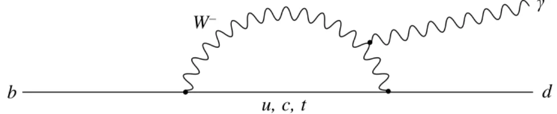 Figure 1: Feynman diagram for b → dγ.