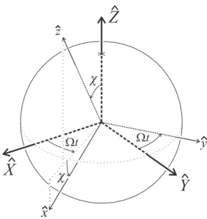 Figure 1: Basis (ˆ x, y, ˆ z) for the rotating laboratory frame, and basis ( ˆ ˆ X, Y , ˆ Z ˆ ) for the fixed non- non-rotating frame