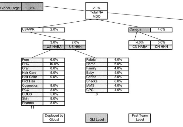 Figure  6.6 Tolerance  deployment  process  (data was  adjusted to protect  confidentiality) 25