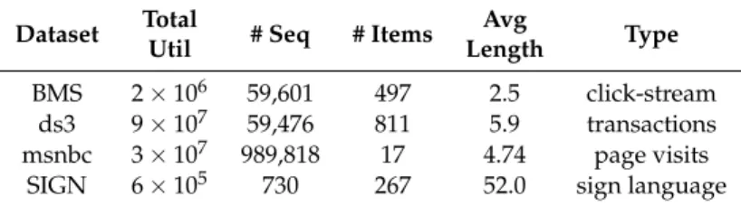 Table 1. Datasets used in testing.