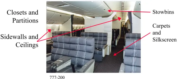 Figure 3  A representative picture of the some of the commodities the Interiors Responsibility Center  provides the 777 factory