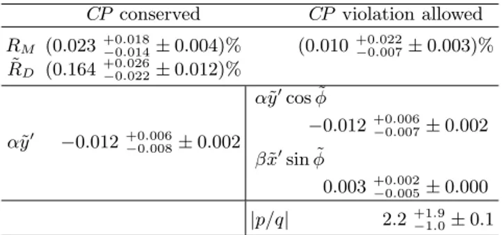 TABLE II: Mixing results assuming CP conservation (D 0 and D 0 samples are not separated) and manifestly permitting CP violation (D 0 and D 0 samples are fit separately)