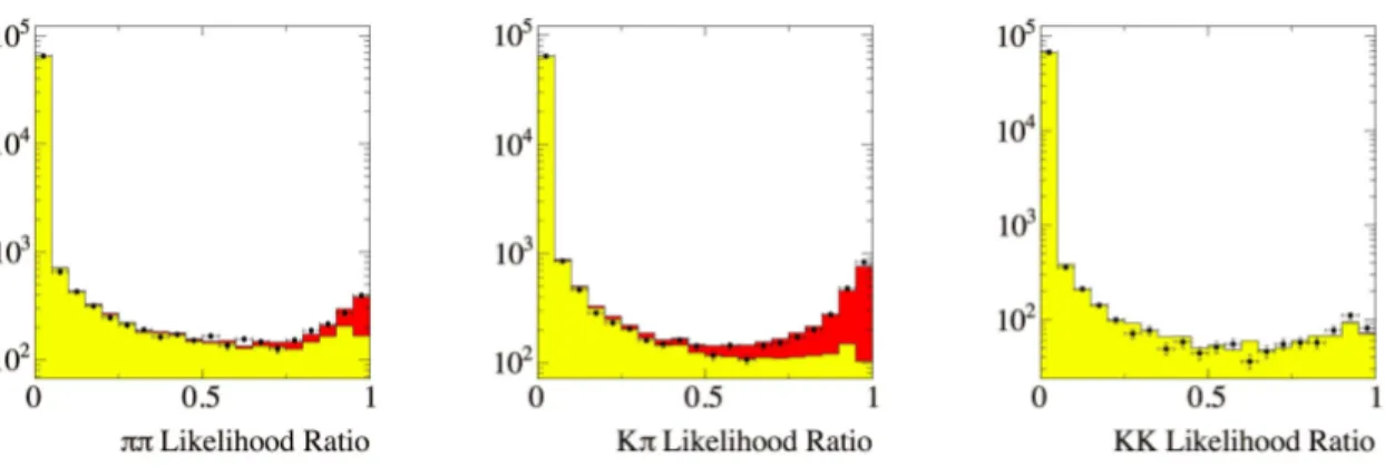 FIG. 2: (Color online) Distribution of the likelihood ratio L S / P