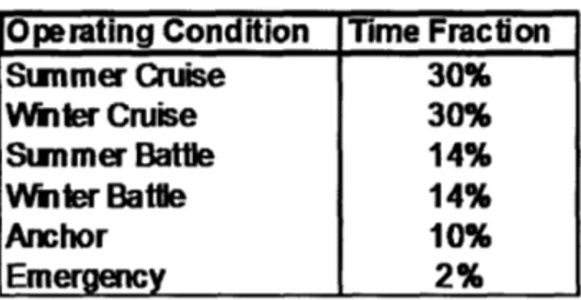 Table 1 - Operating Conditions