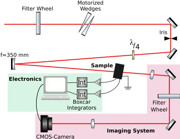 Fig. S2. Schematic view of the setup used for the CP-phase-meter mesurements in ambient air.