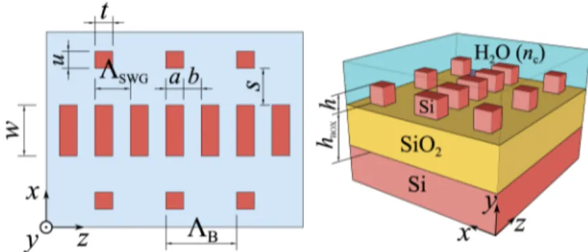 Fig. 1. Top and perspective view of the Bragg filter structure proposed in [22] and experimentally demonstrated in [23] that has been analyzed as a sensor in this paper.