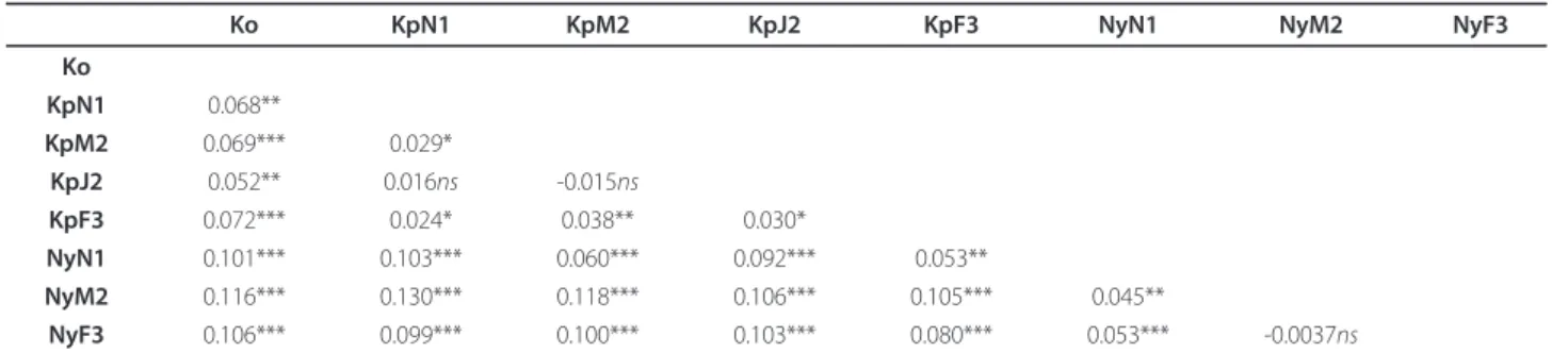 Table 6 Effective population size and dispersal rate.