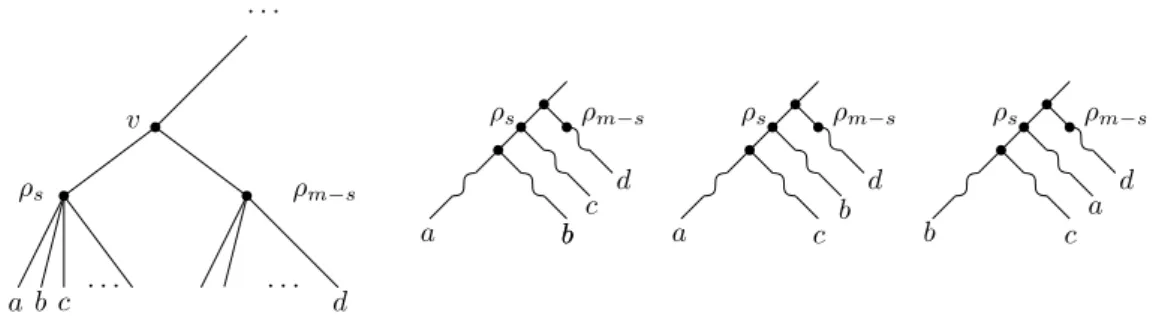 Fig. 5. The first tree on the left is the situation reached after completing ρ s and ρ m−s 