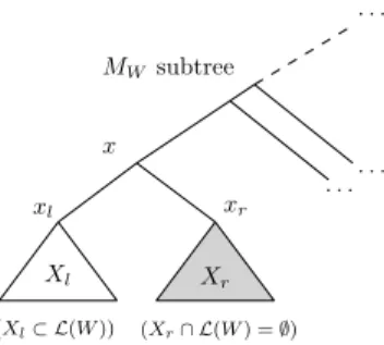 Fig. 2. The situation when L(M W ) 6= L(W ). X r is grayed to indicate that it has no element from L(W ).