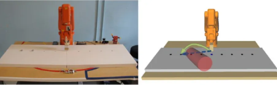 Figure 2. Photograph of the task setup used in the  human subject experiments.