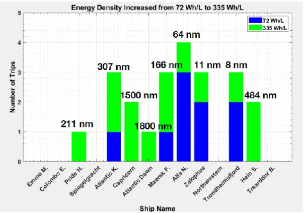 Table 2: Energy Density Estimates for Current Battery Technology. Figure obtained from  Winter et al