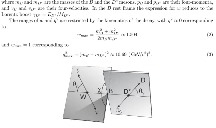 Figure 2: Kinematics of a B 0 → D ∗− ℓ + ν ℓ decay, mediated by an intermediate vector boson W ; π s
