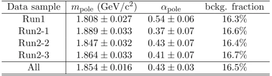 Table 1: Fitted values for the parameters corresponding respectively to a pole mass and a modified pole mass model for the form factor, obtained in different samples of similar statistics and for the total