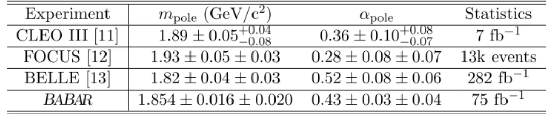 Table 5: Fitted values for m pole and α pole models for the form factor.