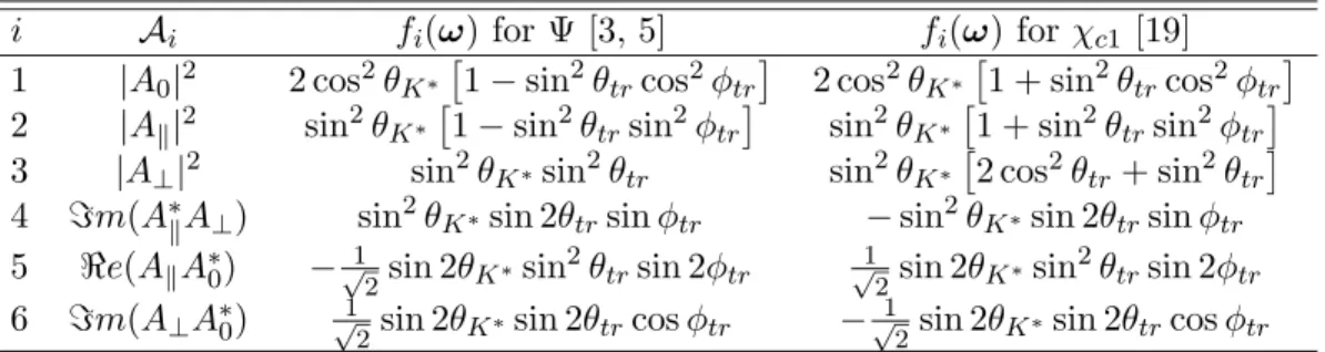 Table 1: Amplitude coefficients A i and angular functions f i (ω), that contribute to the differential decay rate of a B meson