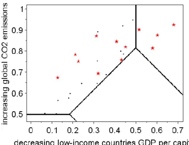 Figure 5 : Position of the scenarios family in the SSP5 quadrant.