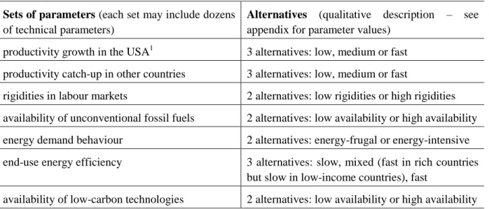 Table 1: Description of the uncertain alternatives  Sets of parameters (each set may include dozens  of technical parameters) 