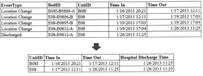 Figure 6: Data Transformation Example